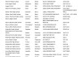 do excel data entry, data cleaning, PDF to excel, typing, copy paste, scraping